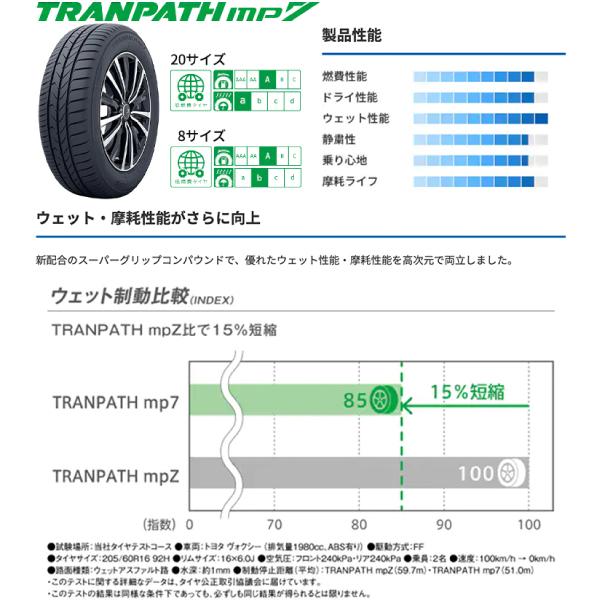 TRANPATH [4本セット] 205/60R16 96H XL 新規格品 トランパス mp7 新
