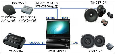 carrozzeria | カーオーディオ/ハイエンド・オーディオ TS-C900A