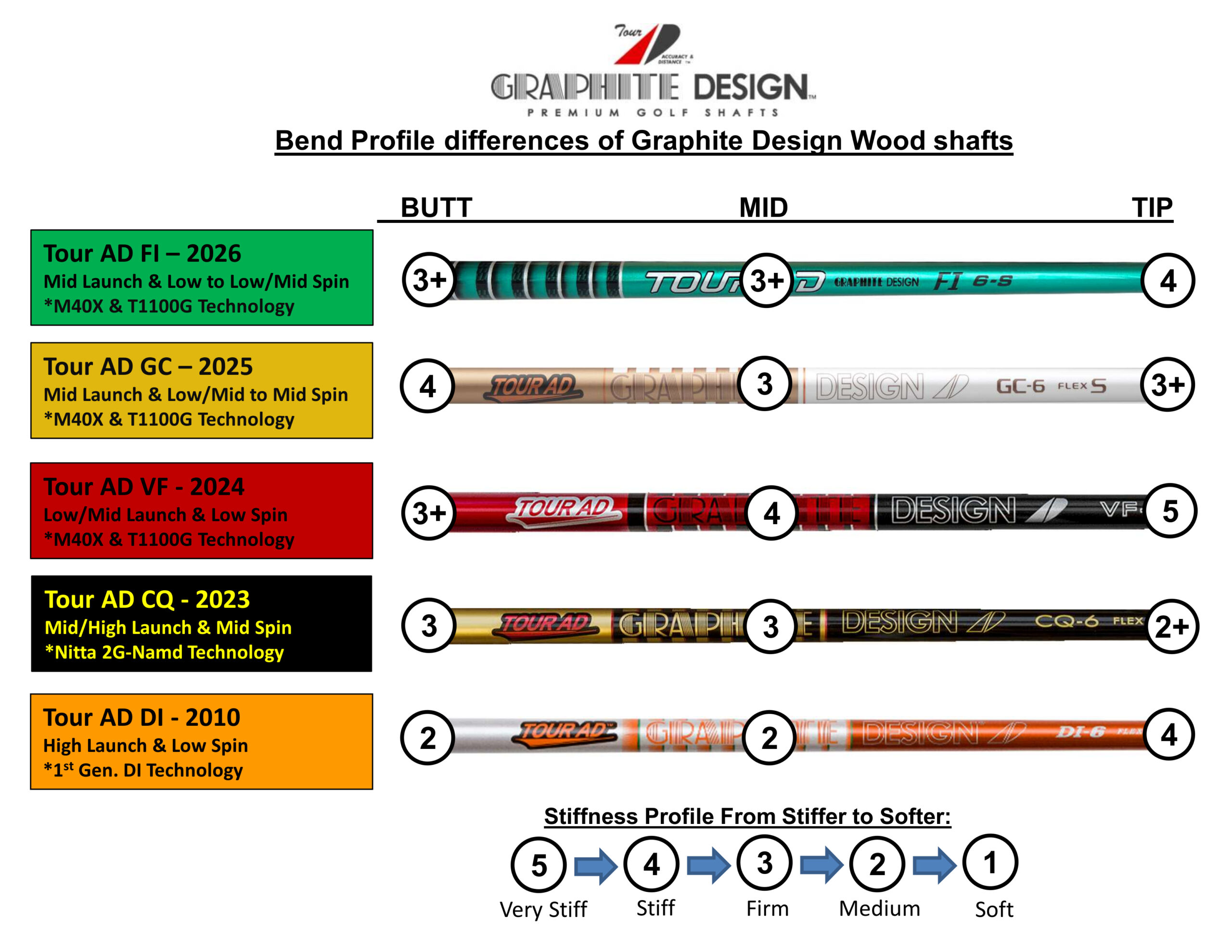 Tour AD UB Shafts – Pro's Choice Golf Shafts