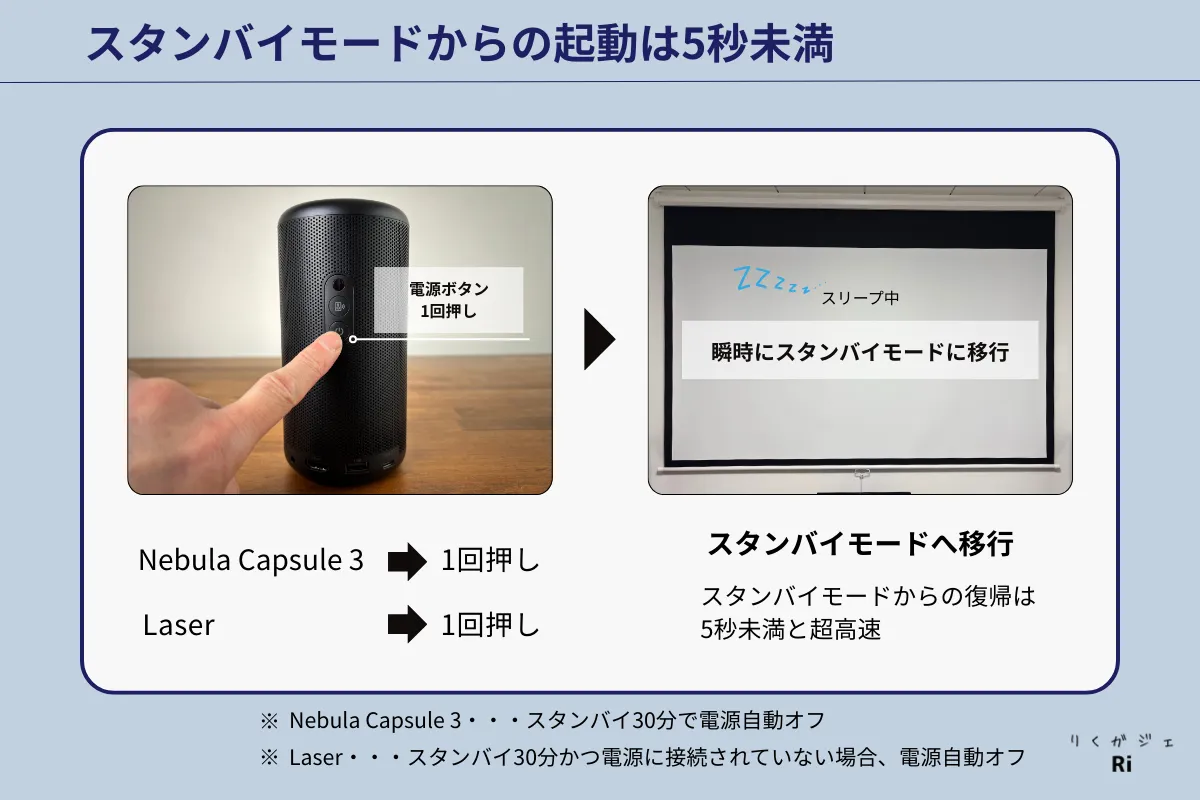 実機比較】Nebula Capsule 3とLaserの違いを徹底解説！ | りくガジェ