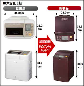 パナソニック、サイズも運転音も小さくなった「GOPAN」 - 家電 Watch